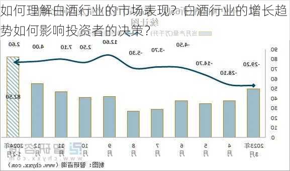 如何理解白酒行业的市场表现？白酒行业的增长趋势如何影响投资者的决策？