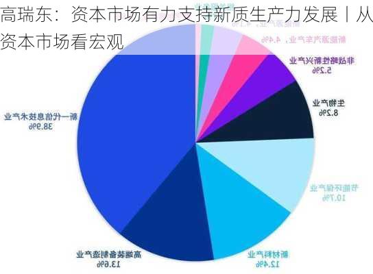 高瑞东：资本市场有力支持新质生产力发展丨从资本市场看宏观