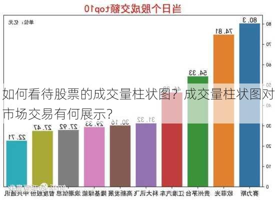 如何看待股票的成交量柱状图？成交量柱状图对市场交易有何展示？