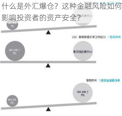 什么是外汇爆仓？这种金融风险如何影响投资者的资产安全？