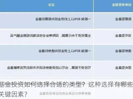 基金投资如何选择合适的类型？这种选择有哪些关键因素？