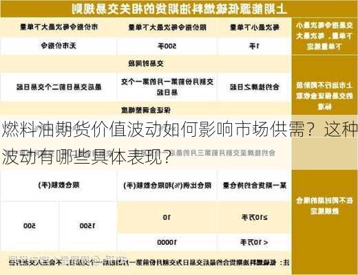 燃料油期货价值波动如何影响市场供需？这种波动有哪些具体表现？