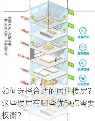 如何选择合适的居住楼层？这些楼层有哪些优缺点需要权衡？