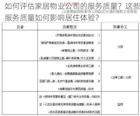 如何评估家居物业公司的服务质量？这些服务质量如何影响居住体验？