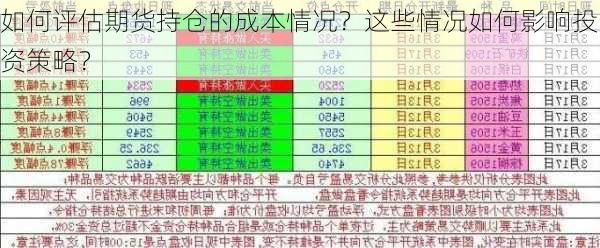 如何评估期货持仓的成本情况？这些情况如何影响投资策略？