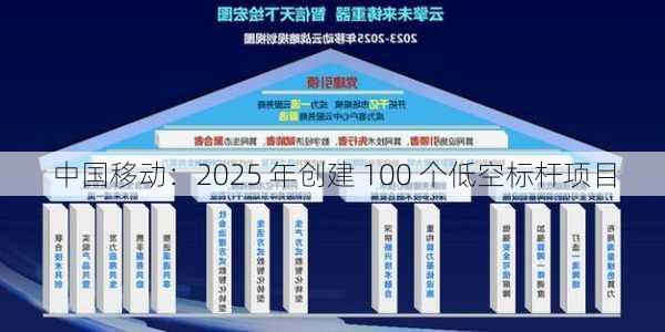 中国移动：2025 年创建 100 个低空标杆项目