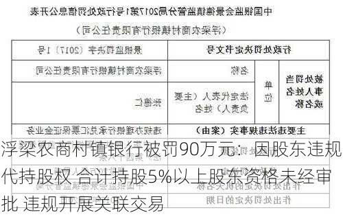 浮梁农商村镇银行被罚90万元：因股东违规代持股权 合计持股5%以上股东资格未经审批 违规开展关联交易