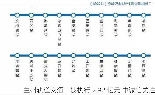 兰州轨道交通：被执行 2.92 亿元 中诚信关注