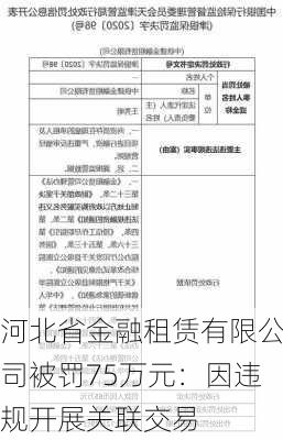 河北省金融租赁有限公司被罚75万元：因违规开展关联交易