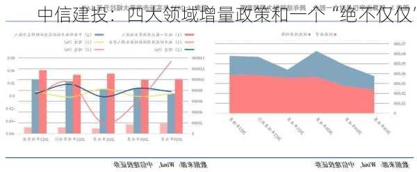 中信建投：四大领域增量政策和一个“绝不仅仅”