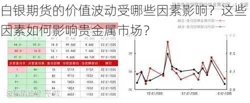 白银期货的价值波动受哪些因素影响？这些因素如何影响贵金属市场？