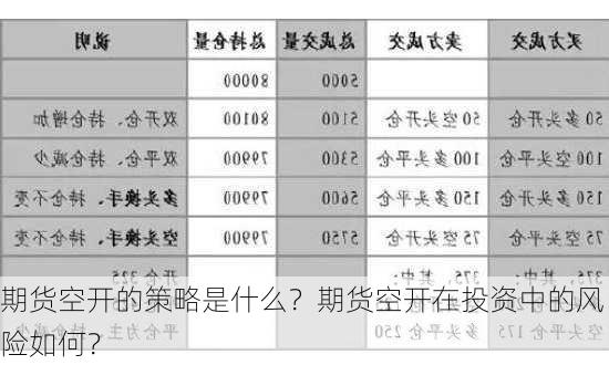 期货空开的策略是什么？期货空开在投资中的风险如何？