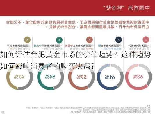 如何评估合肥黄金市场的价值趋势？这种趋势如何影响消费者的购买决策？