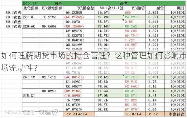 如何理解期货市场的持仓管理？这种管理如何影响市场流动性？