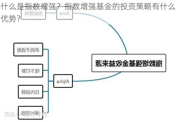 什么是指数增强？指数增强基金的投资策略有什么优势？