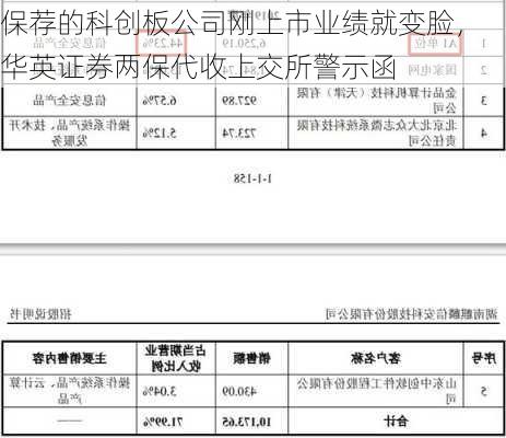 保荐的科创板公司刚上市业绩就变脸，华英证券两保代收上交所警示函