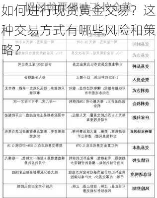 如何进行现货黄金交易？这种交易方式有哪些风险和策略？