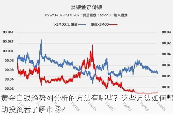 黄金白银趋势图分析的方法有哪些？这些方法如何帮助投资者了解市场？