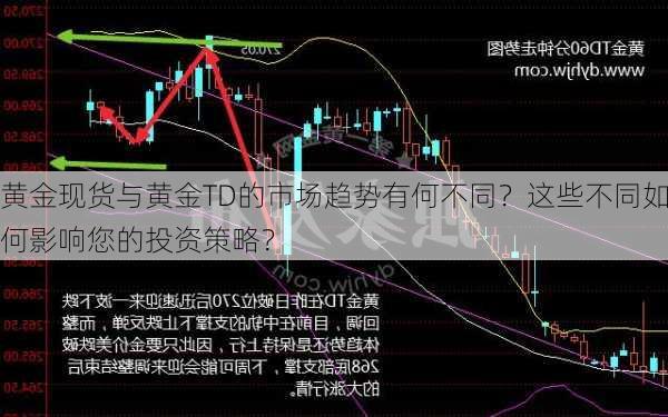 黄金现货与黄金TD的市场趋势有何不同？这些不同如何影响您的投资策略？