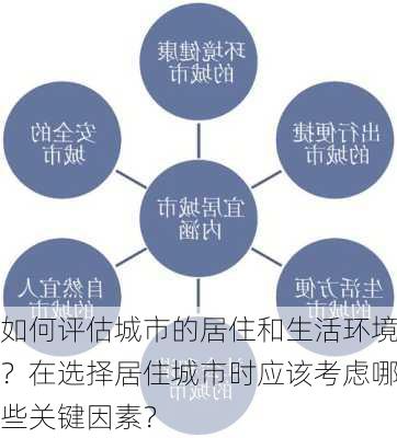 如何评估城市的居住和生活环境？在选择居住城市时应该考虑哪些关键因素？