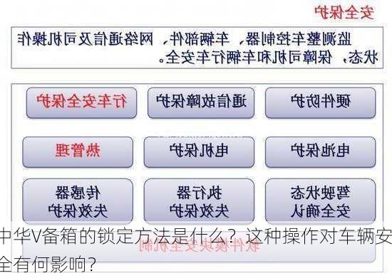 中华V备箱的锁定方法是什么？这种操作对车辆安全有何影响？