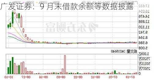 广发证券：9 月末借款余额等数据披露