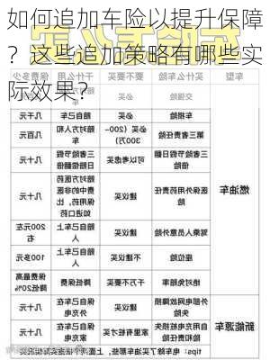 如何追加车险以提升保障？这些追加策略有哪些实际效果？