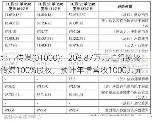 北青传媒(01000)：208.87万元拍得镜鉴传媒100%股权，预计年增营收1000万元