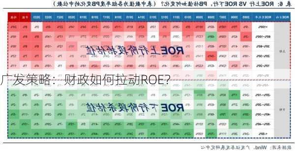 广发策略：财政如何拉动ROE？