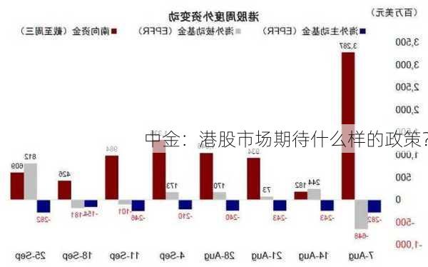 中金：港股市场期待什么样的政策？