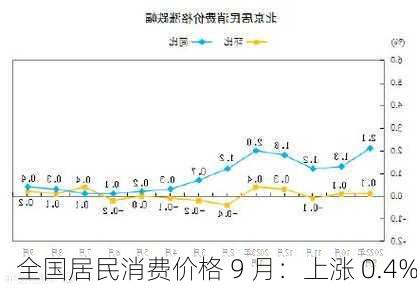 全国居民消费价格 9 月：上涨 0.4%