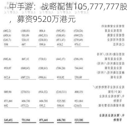 中手游：战略配售105,777,777股，募资9520万港元