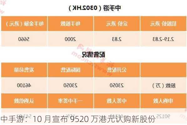 中手游：10 月宣布 9520 万港元认购新股份