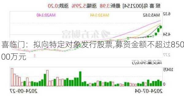 喜临门：拟向特定对象发行股票,募资金额不超过85000万元