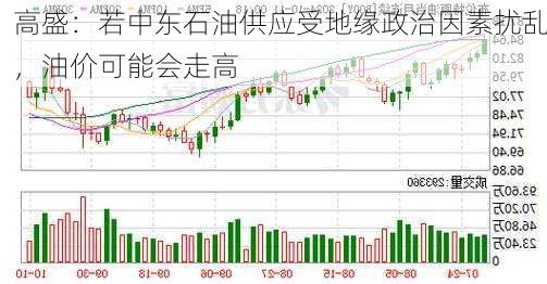 高盛：若中东石油供应受地缘政治因素扰乱，油价可能会走高