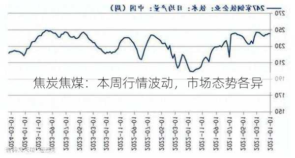 焦炭焦煤：本周行情波动，市场态势各异