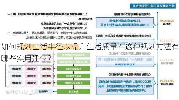 如何规划生活半径以提升生活质量？这种规划方法有哪些实用建议？