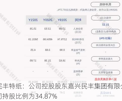 民丰特纸：公司控股股东嘉兴民丰集团有限公司持股比例为34.87%