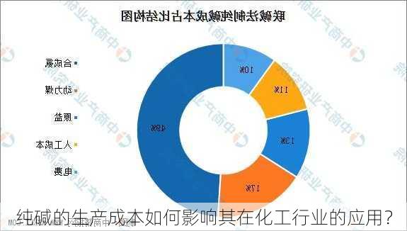 纯碱的生产成本如何影响其在化工行业的应用？