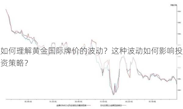 如何理解黄金国际牌价的波动？这种波动如何影响投资策略？