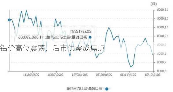 铝价高位震荡，后市供需成焦点