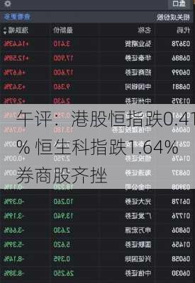 午评：港股恒指跌0.41% 恒生科指跌1.64%券商股齐挫