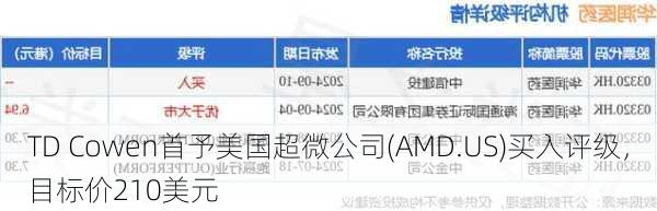 TD Cowen首予美国超微公司(AMD.US)买入评级，目标价210美元