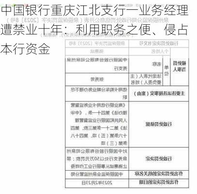 中国银行重庆江北支行一业务经理遭禁业十年：利用职务之便、侵占本行资金