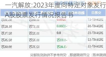 一汽解放:2023年度向特定对象发行A股股票发行情况报告书