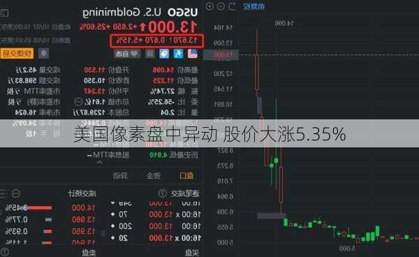 美国像素盘中异动 股价大涨5.35%