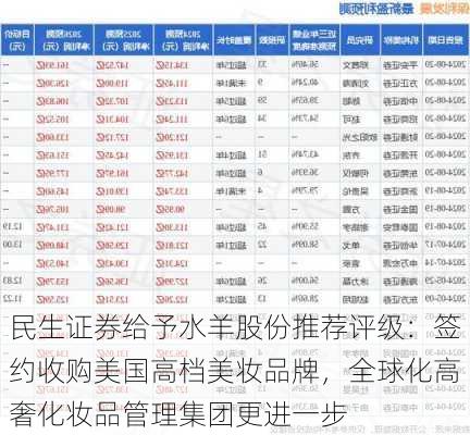 民生证券给予水羊股份推荐评级：签约收购美国高档美妆品牌，全球化高奢化妆品管理集团更进一步