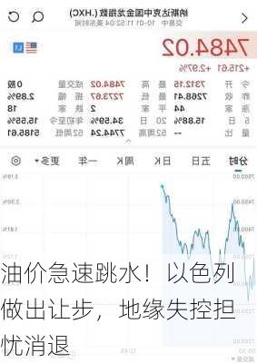 油价急速跳水！以色列做出让步，地缘失控担忧消退