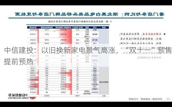 中信建投：以旧换新家电景气高涨，“双十一”预售提前预热