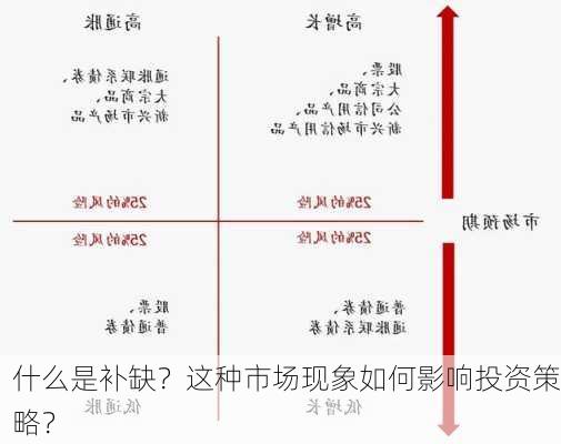 什么是补缺？这种市场现象如何影响投资策略？